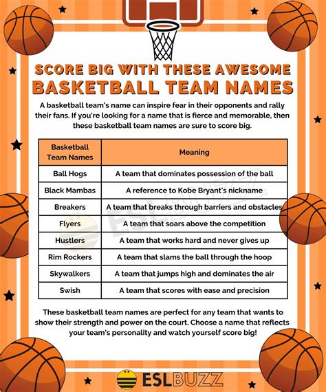 jersey name ideas basketball|801 Creative & Catchy Basketball Team Name Ideas With .